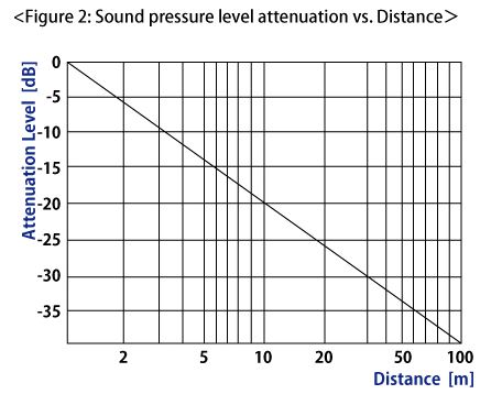 SPL Figure 2